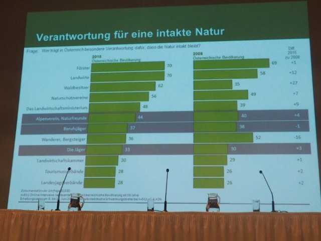 Seminar im VAZ